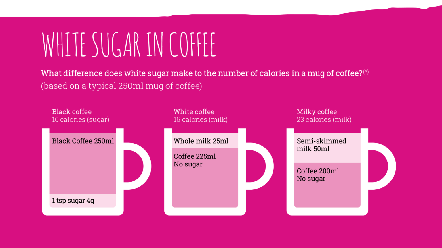 How many calories is 1 tsp white sugar? Forbes Times Latest News , Reviews Updates